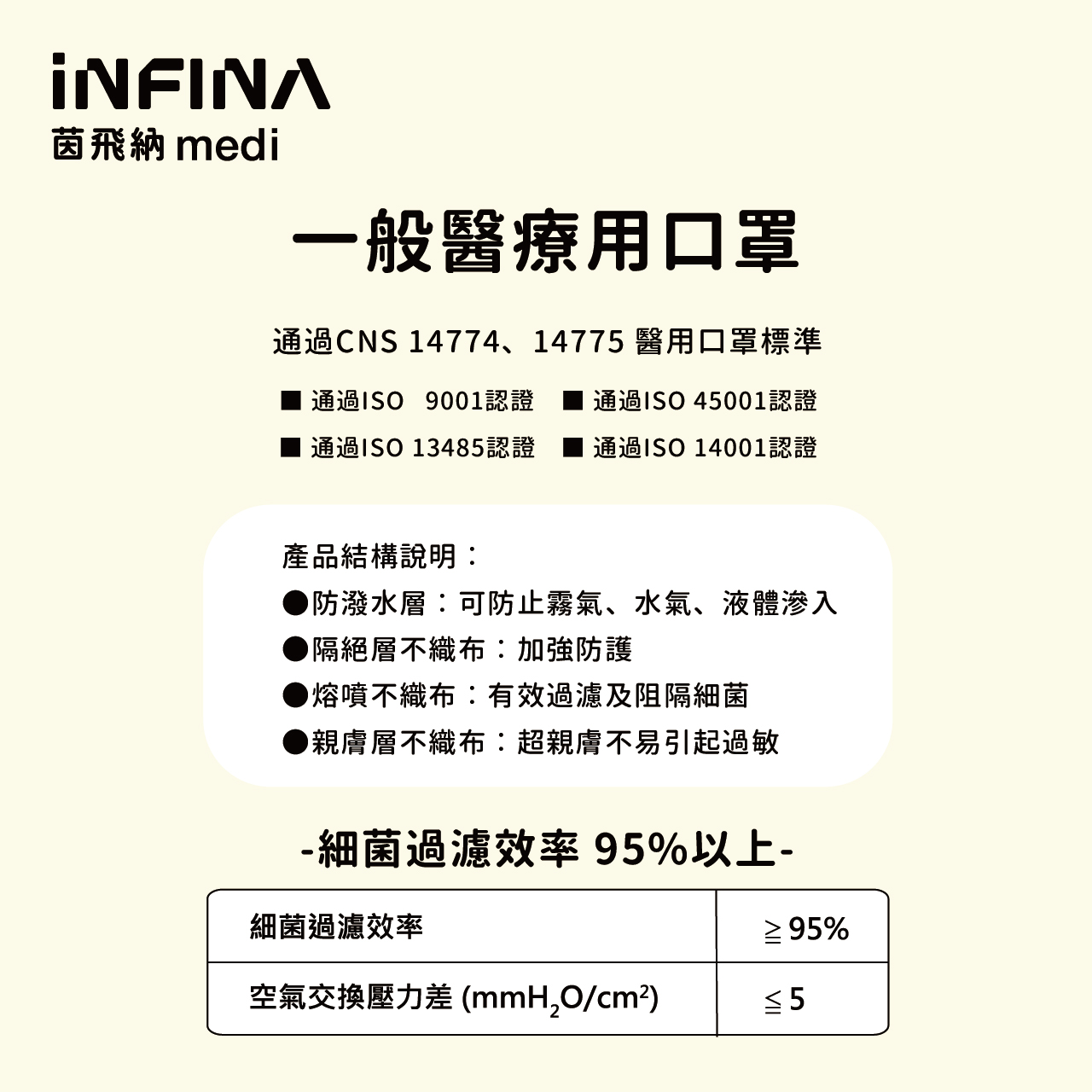 醫療立體口罩 超大尺寸 XL