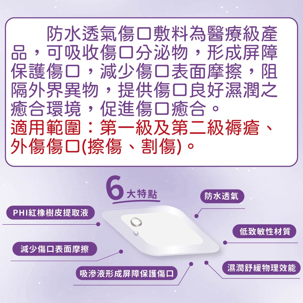 防水透氣傷口敷料(滅菌) 第一級及第二級褥瘡