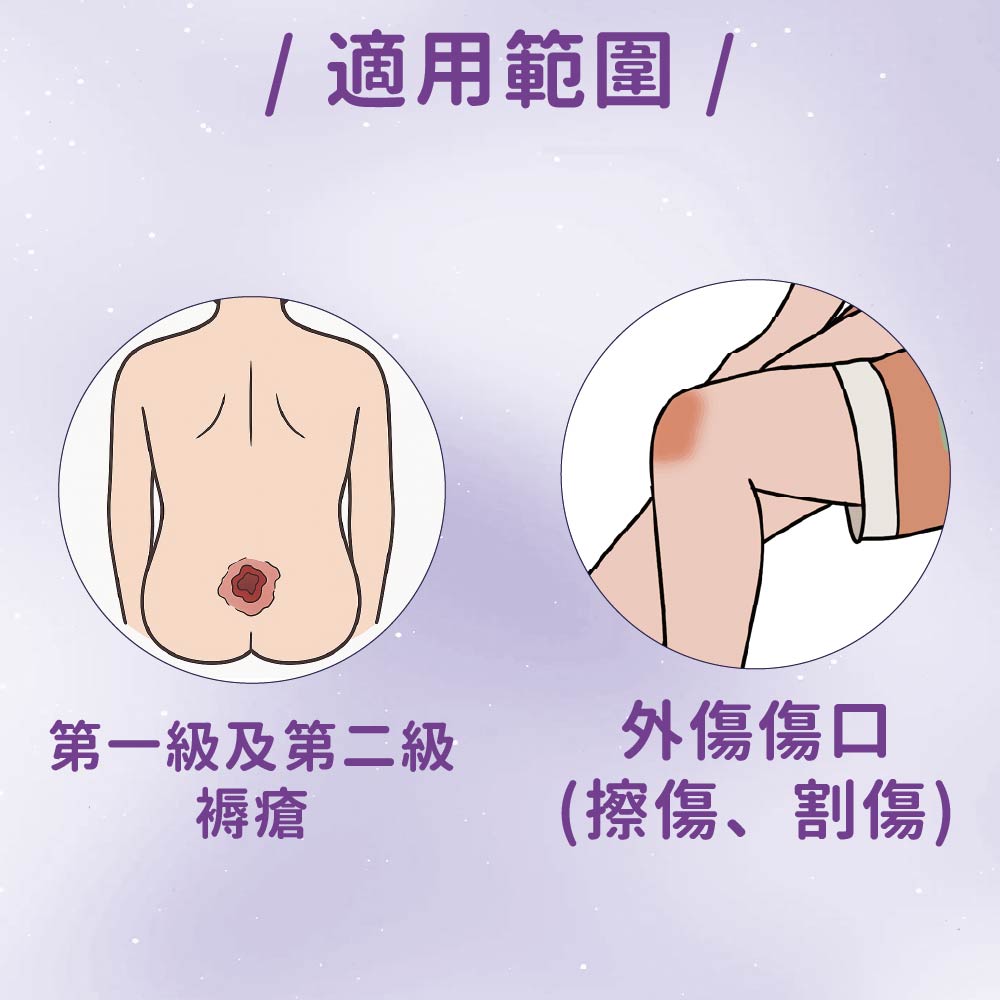 防水透氣傷口敷料(滅菌) 第一級及第二級褥瘡