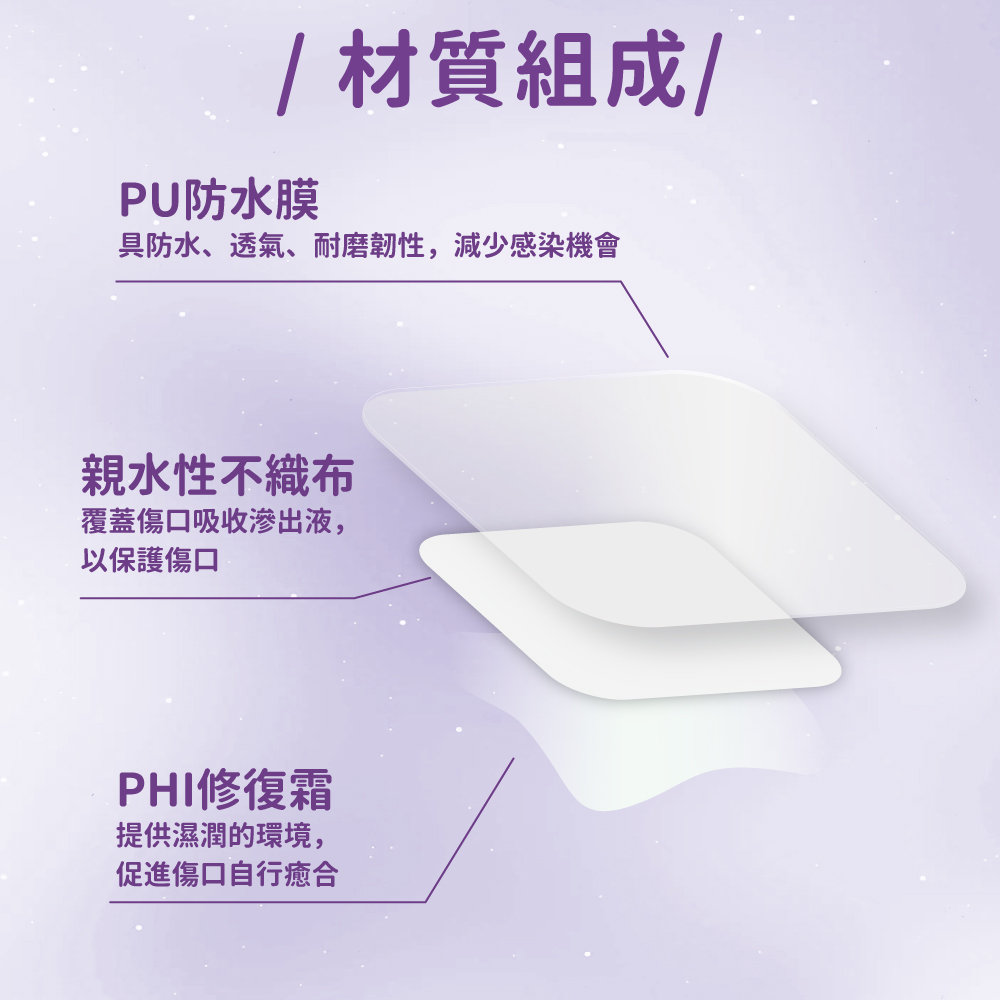 防水透氣傷口敷料(滅菌) 第一級及第二級褥瘡