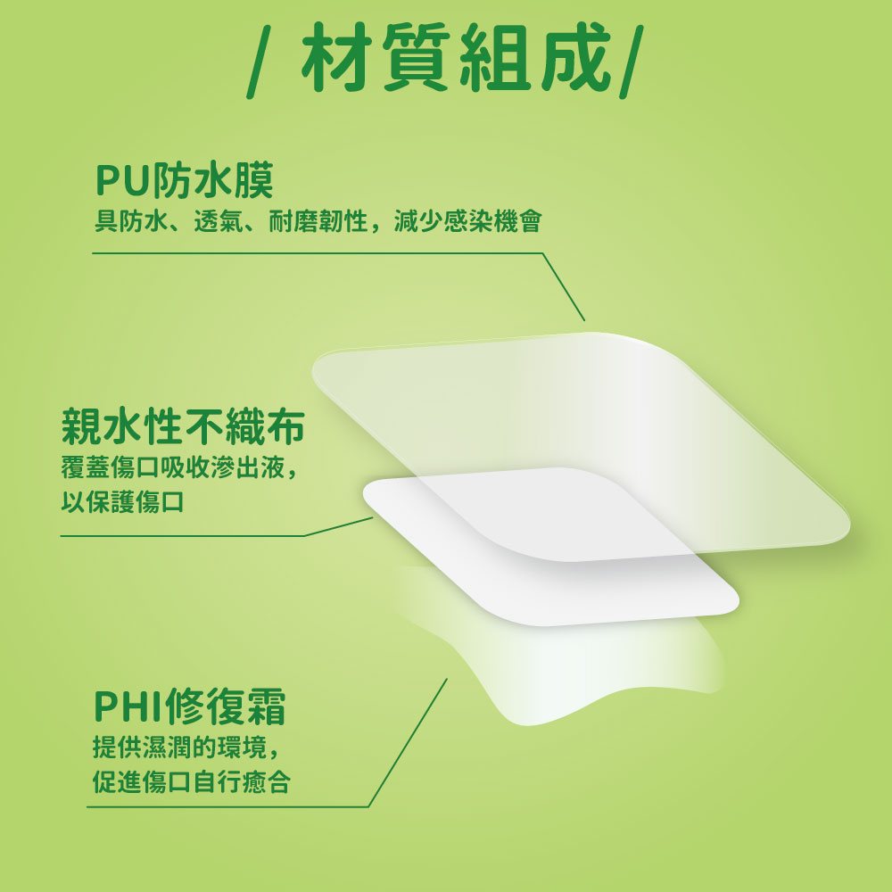 防水透氣傷口敷料(滅菌) 癒合性潰瘍