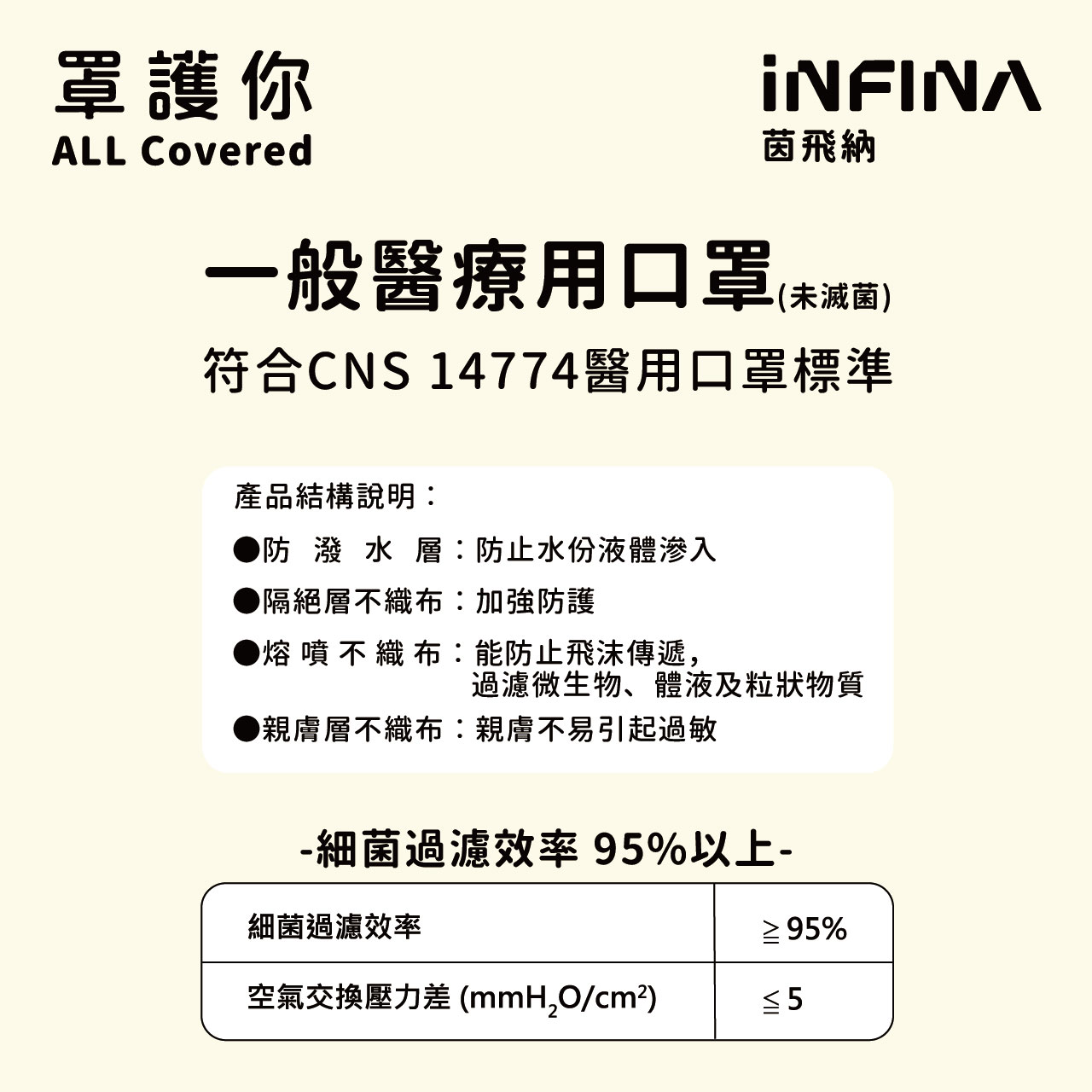 醫療立體口罩 尺寸 M